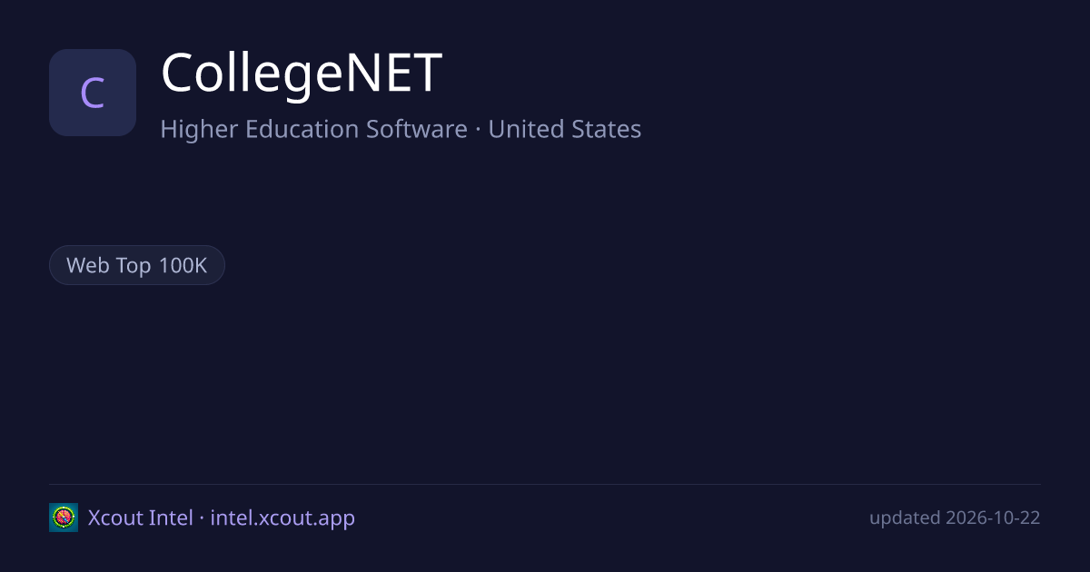 CollegeNET — share card preview