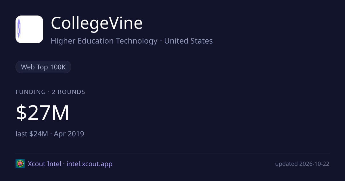 CollegeVine — share card preview
