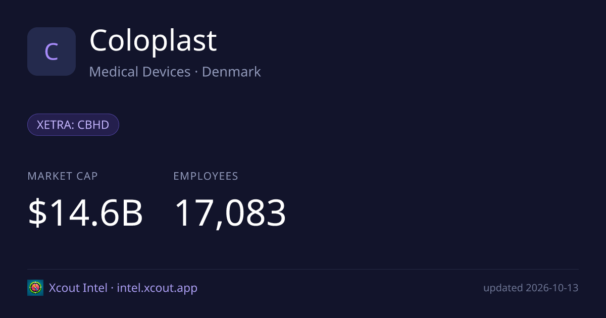 Coloplast — share card preview