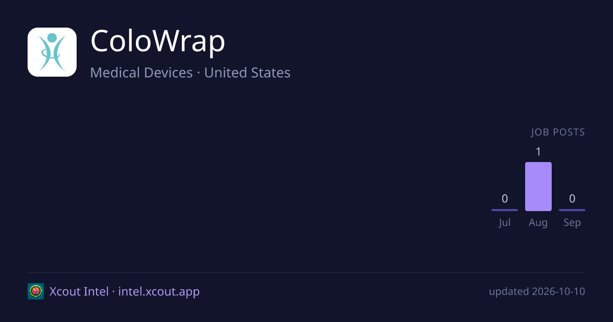 ColoWrap — share card preview