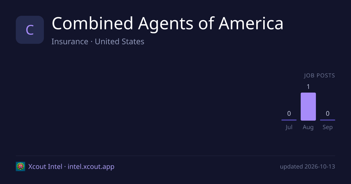 Combined Agents of America — share card preview