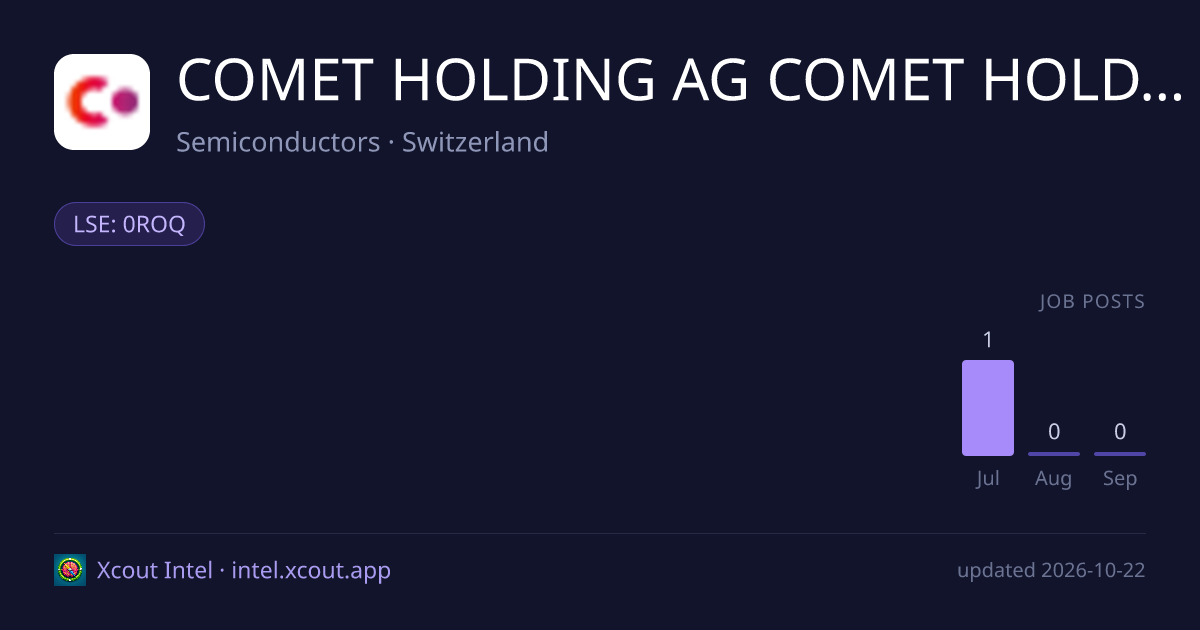 COMET HOLDING AG COMET HOLDING — share card preview