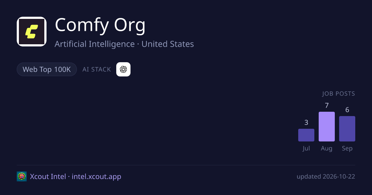 Comfy Org — share card preview