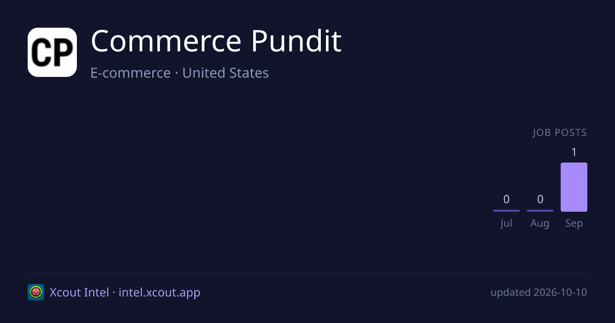 Commerce Pundit — share card preview