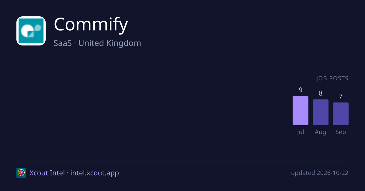 Commify — share card preview