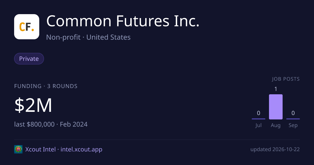 Common Futures Inc. — share card preview