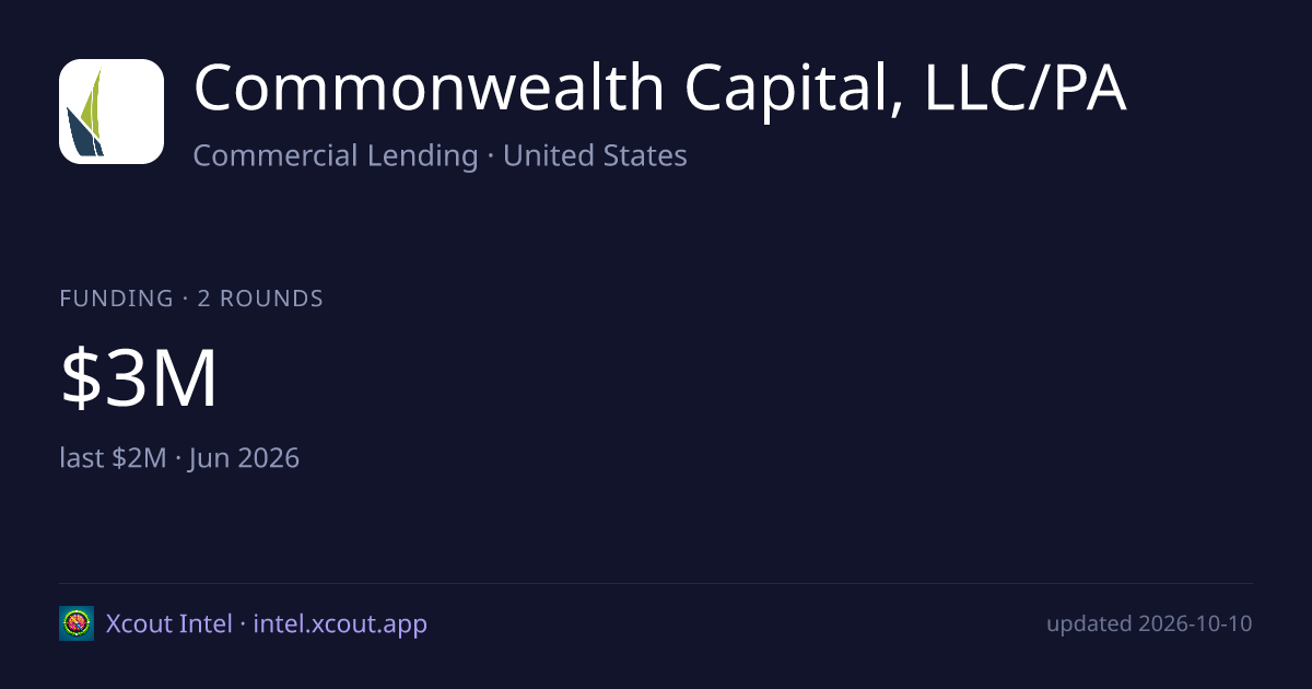 Commonwealth Capital, LLC/PA — share card preview