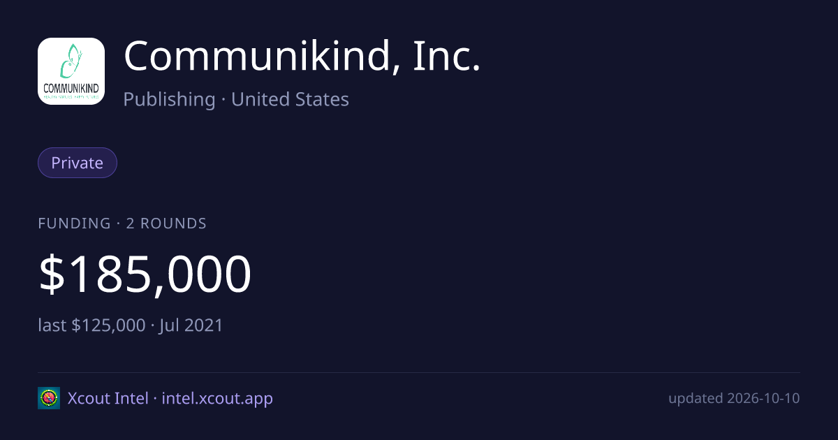 Communikind, Inc. — share card preview