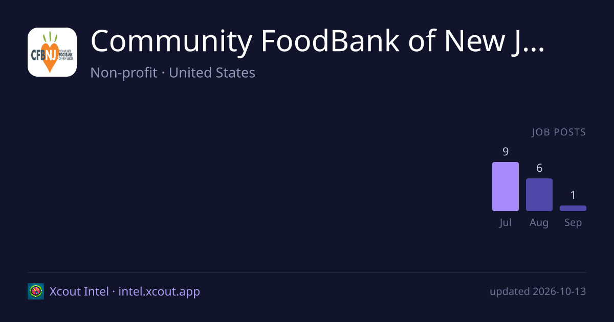 Community FoodBank of New Jersey — share card preview