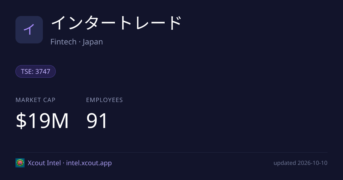 インタートレード — share card preview