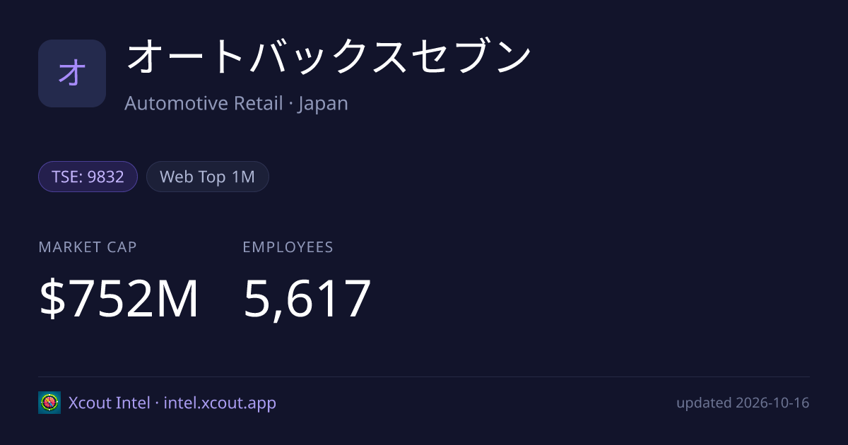 オートバックスセブン — share card preview