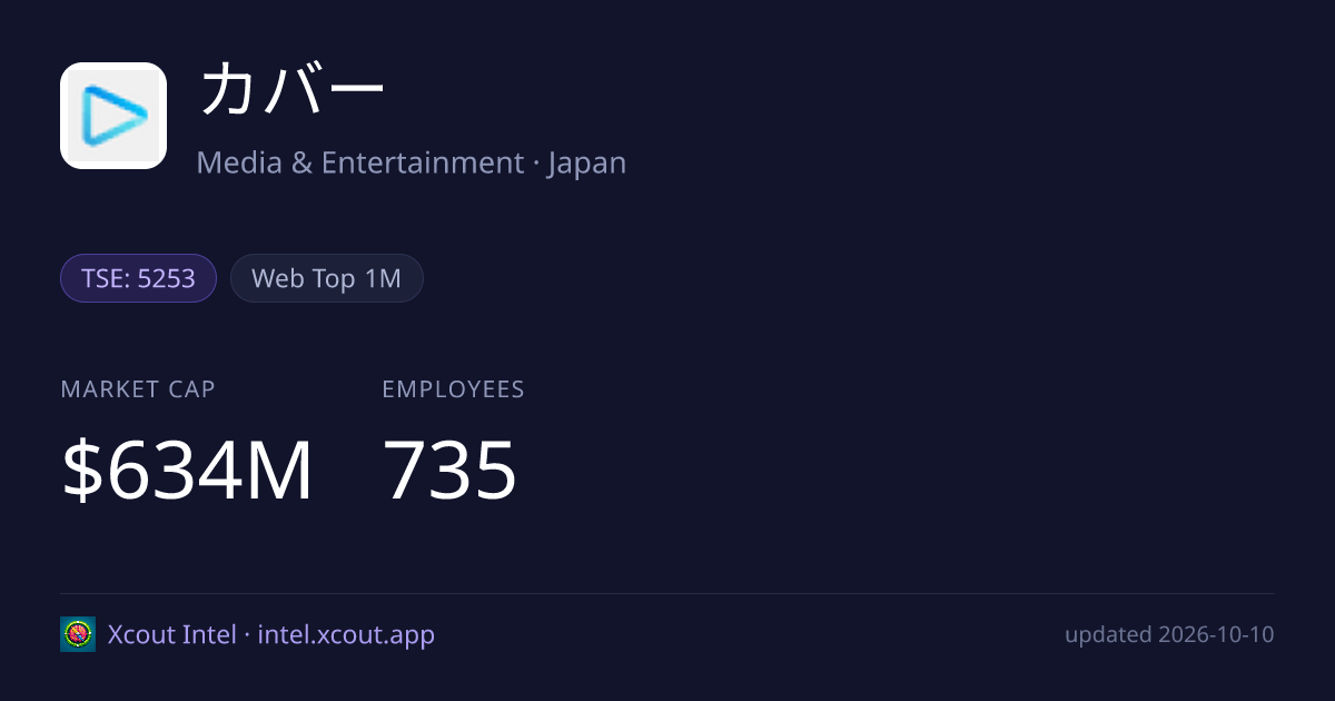 カバー — share card preview