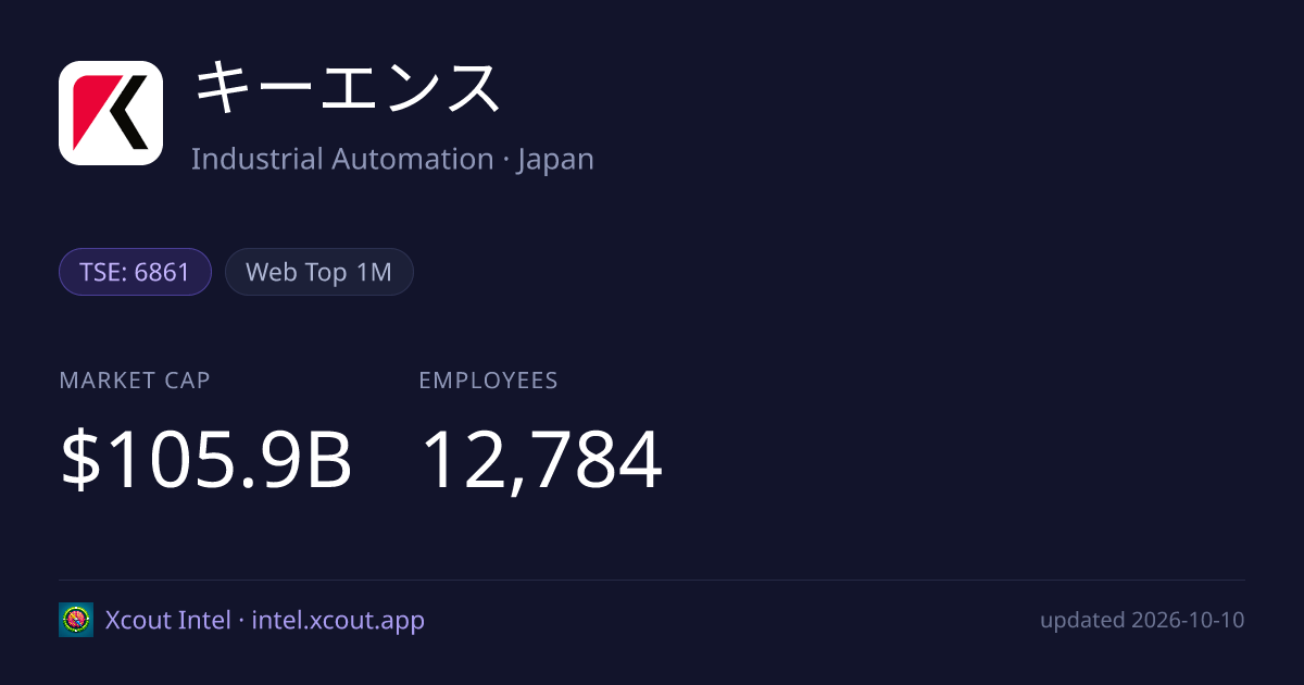キーエンス — share card preview