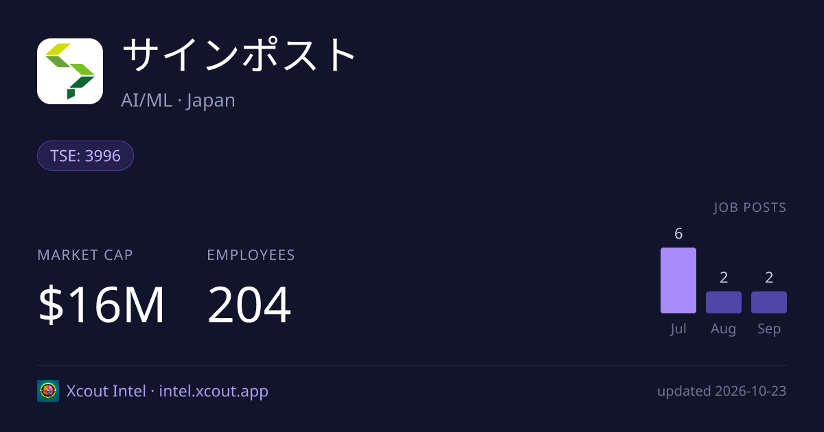 サインポスト — share card preview