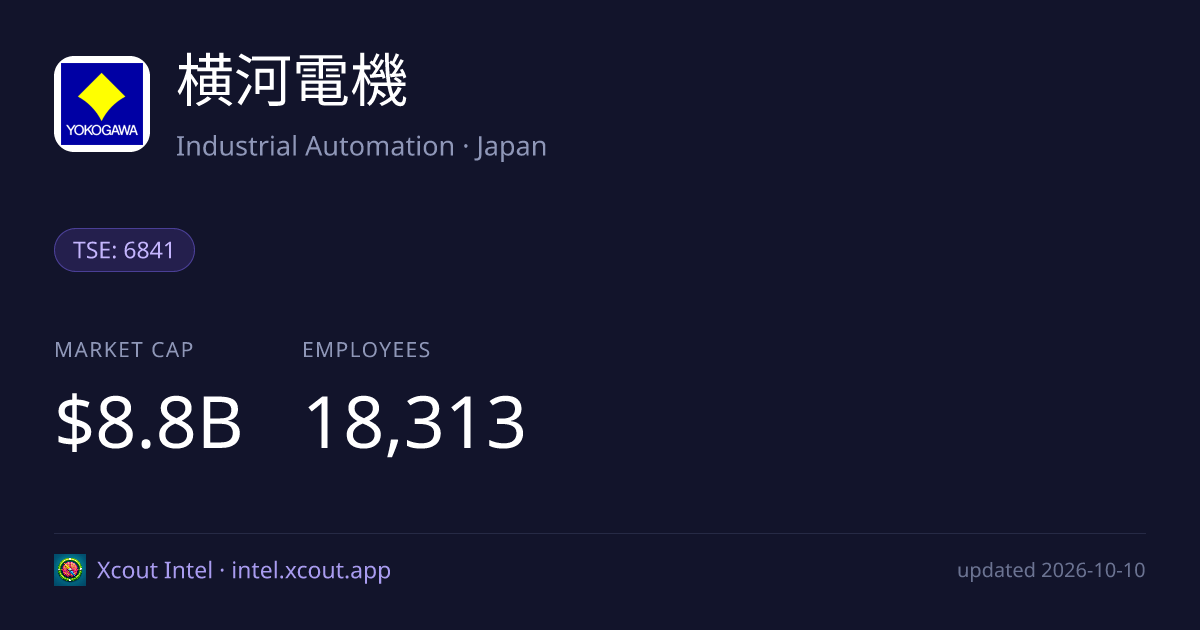 横河電機 — share card preview