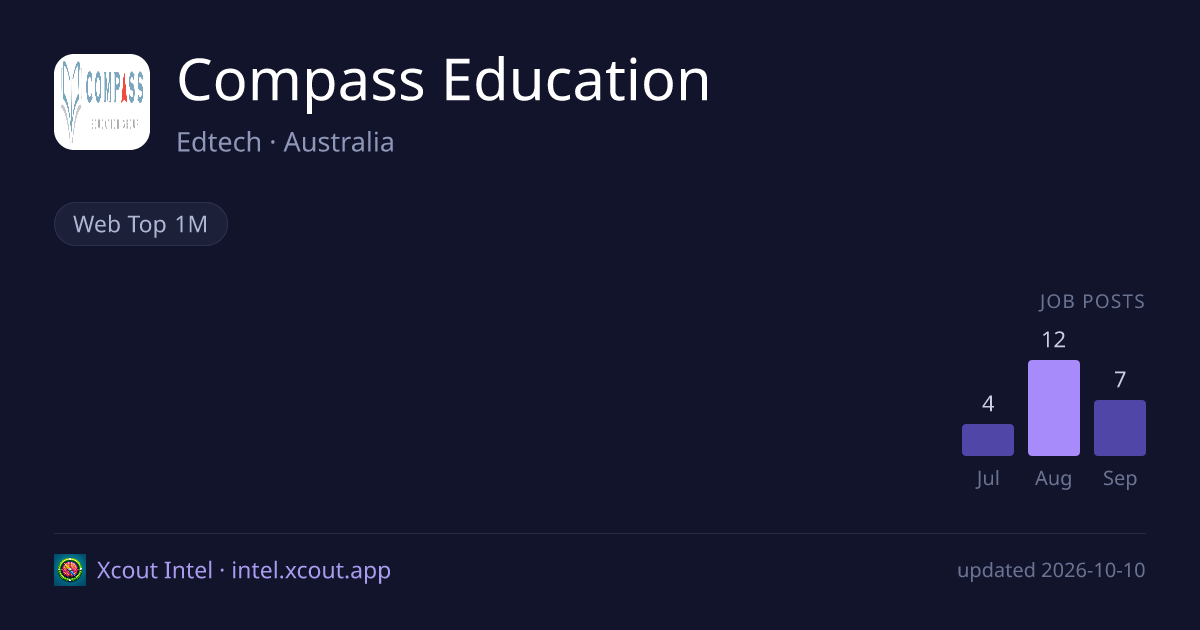 Compass Education — share card preview
