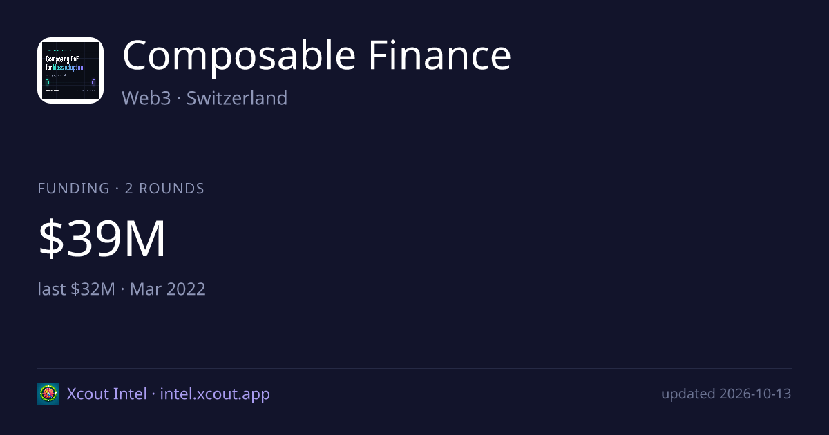 Composable Finance — share card preview