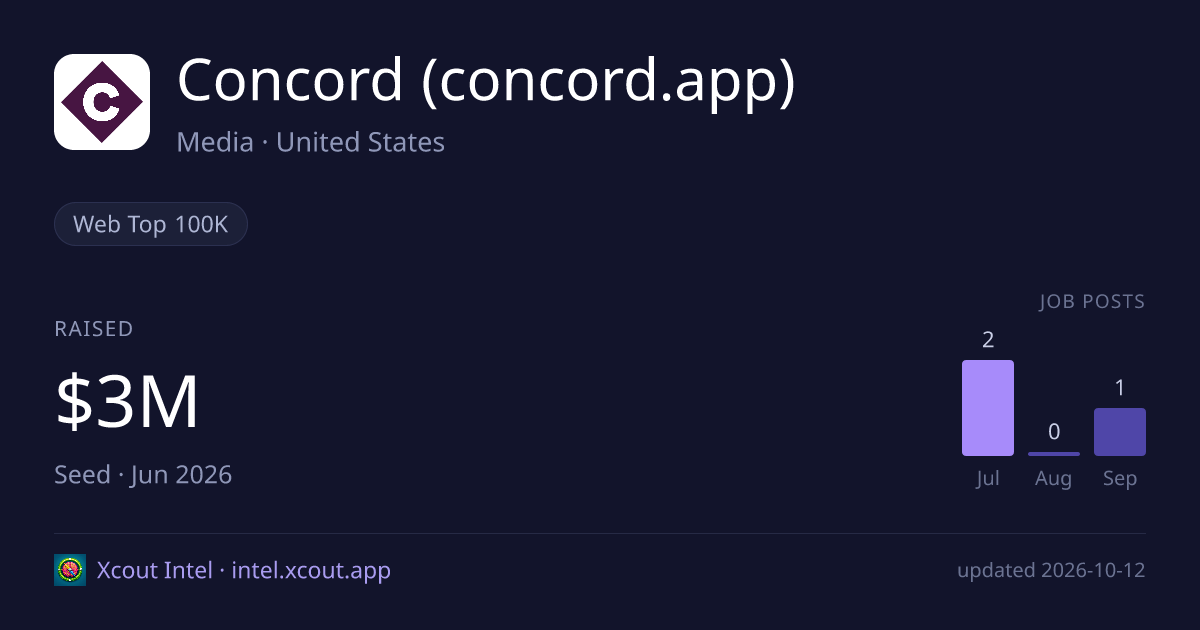 Concord (concord.app) — share card preview