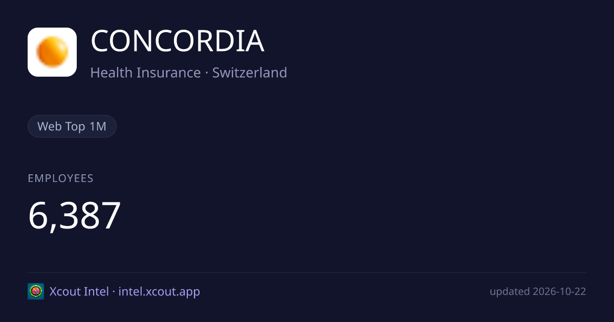 CONCORDIA — share card preview