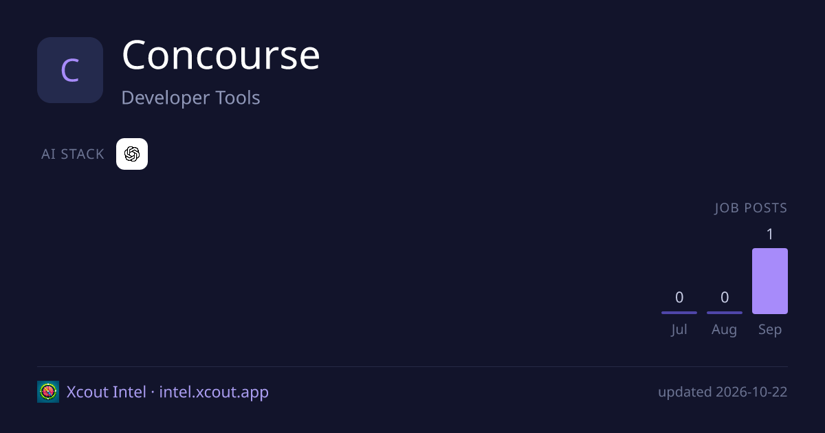 Concourse — share card preview