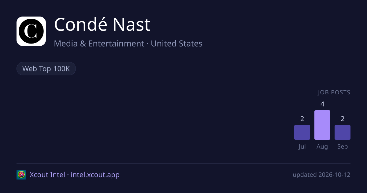 Condé Nast — share card preview