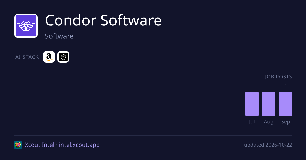 Condor Software — share card preview