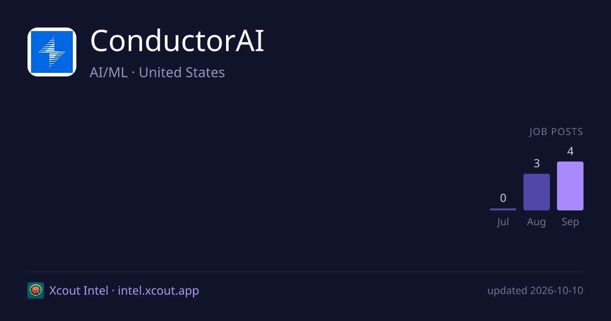 ConductorAI — share card preview
