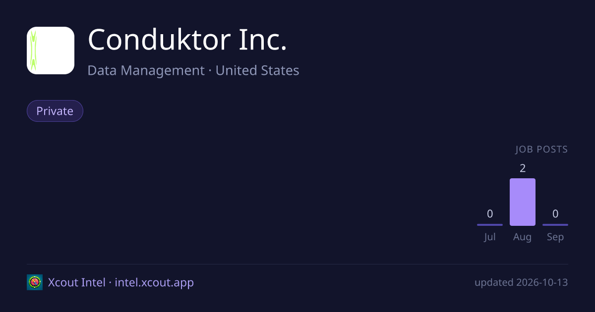 Conduktor Inc. — share card preview