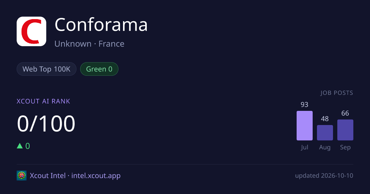 Conforama — share card preview