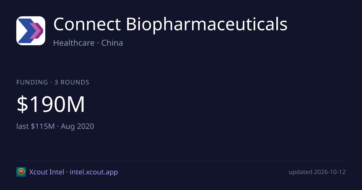 Connect Biopharmaceuticals — share card preview
