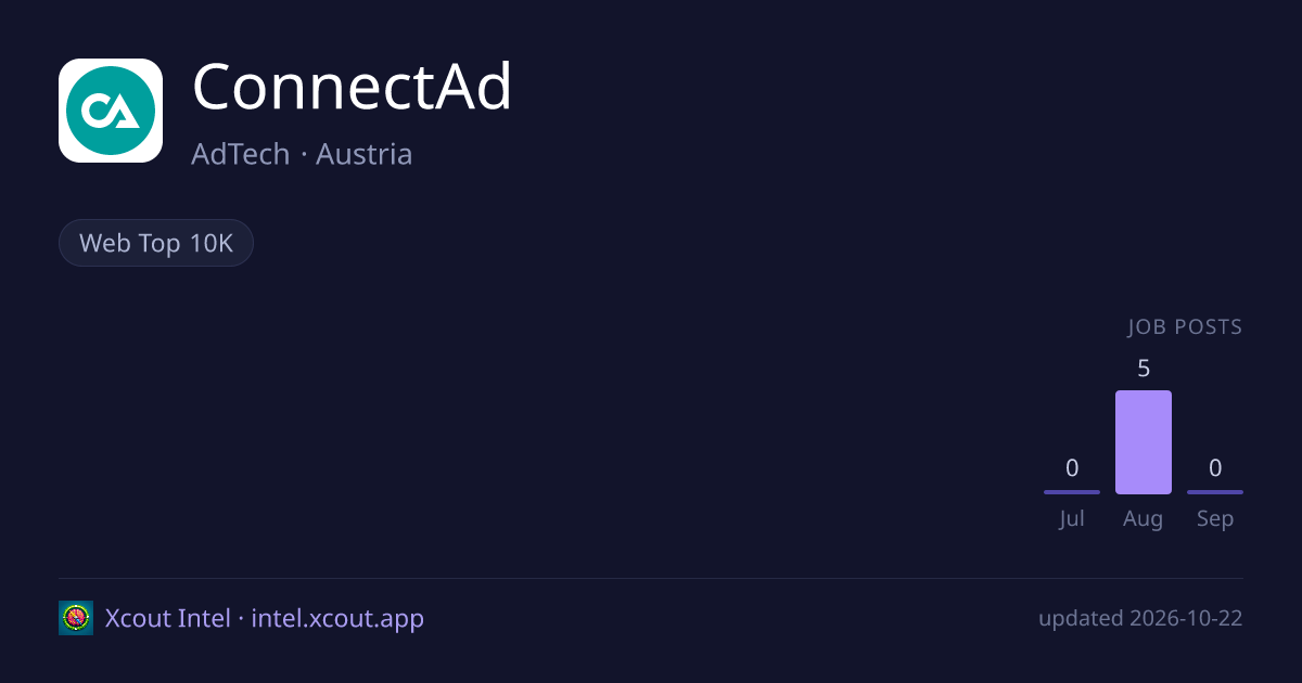 ConnectAd — share card preview