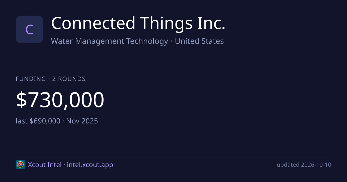 Connected Things Inc. — share card preview