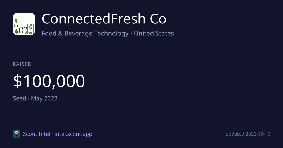 ConnectedFresh Co — share card preview
