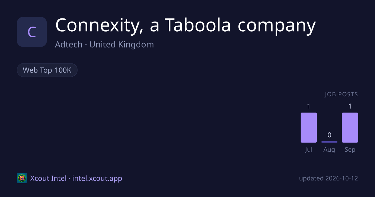 Connexity, a Taboola company — share card preview