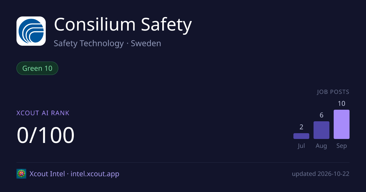 Consilium Safety — share card preview