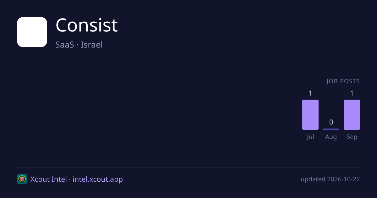 Consist — share card preview