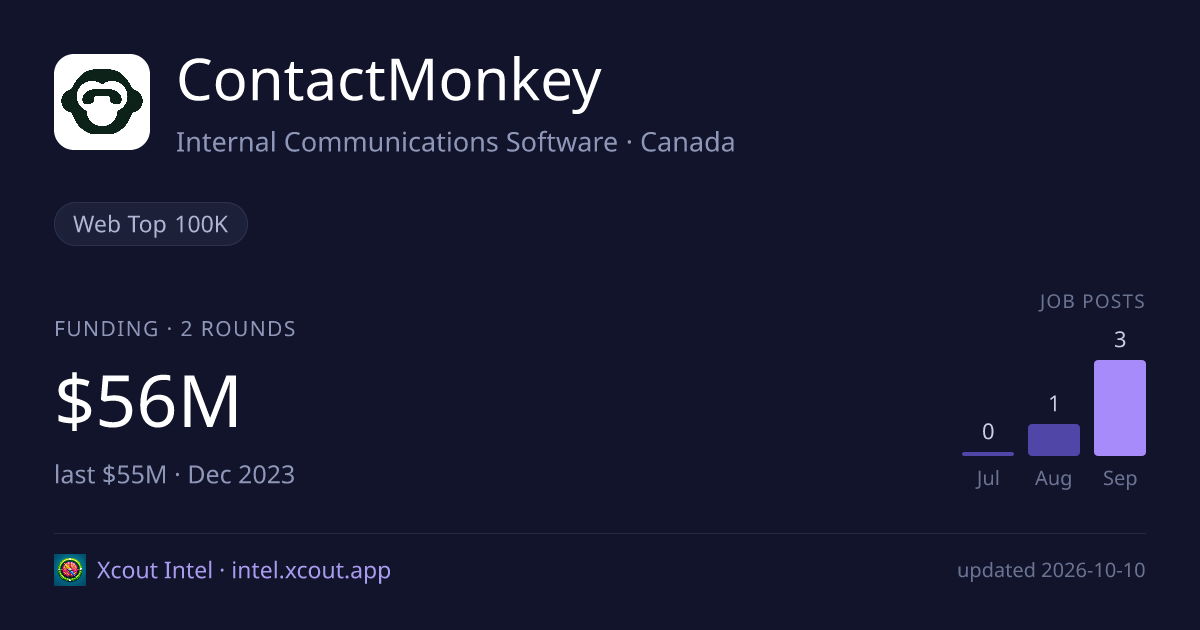 ContactMonkey — share card preview