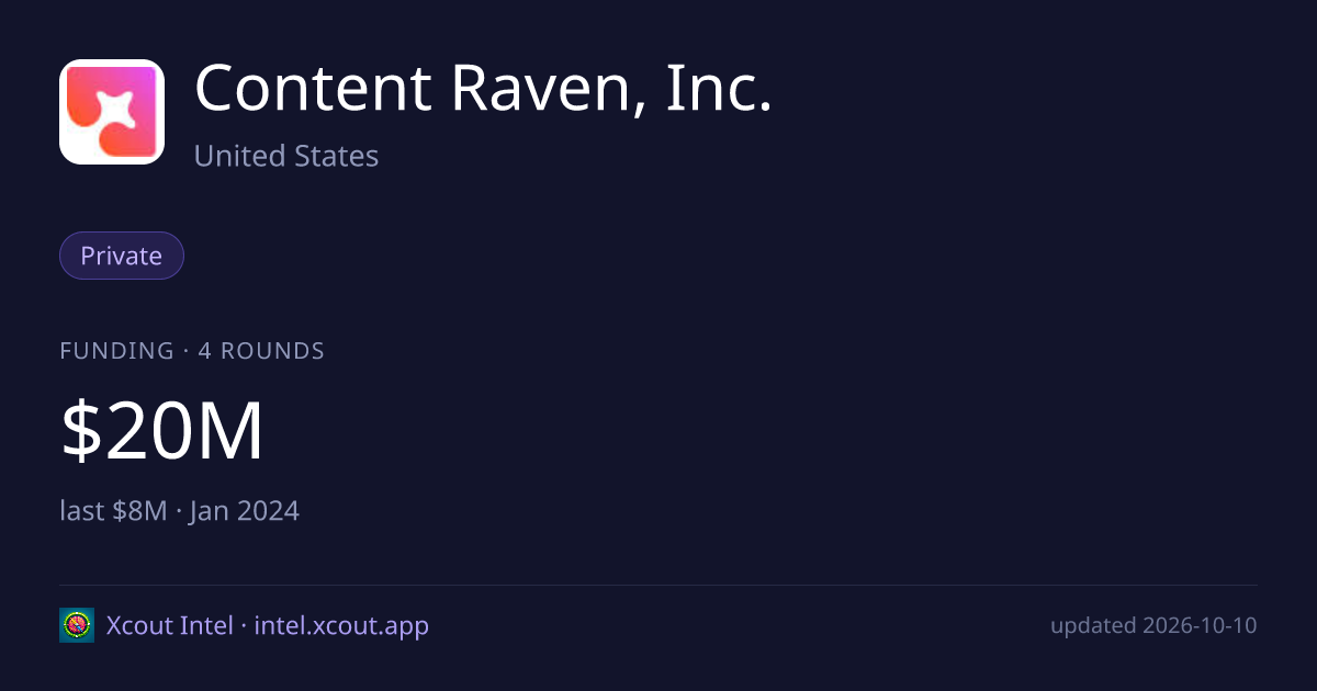 Content Raven, Inc. — share card preview