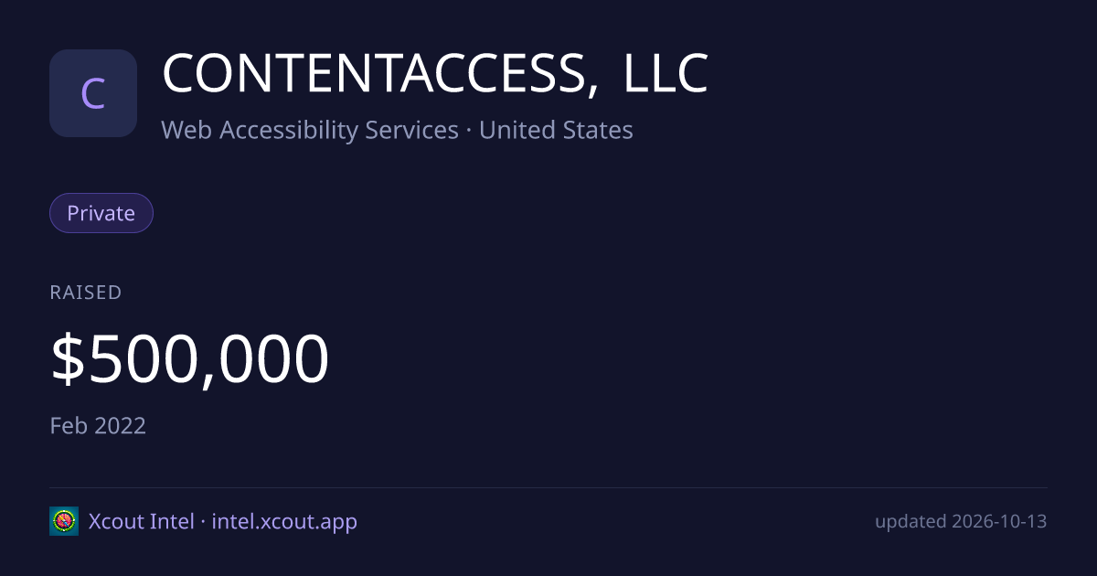 CONTENTACCESS, LLC — share card preview