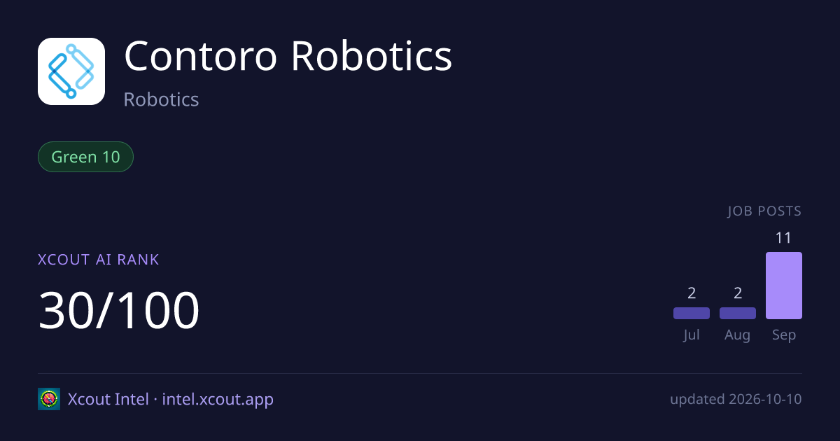 Contoro Robotics — share card preview