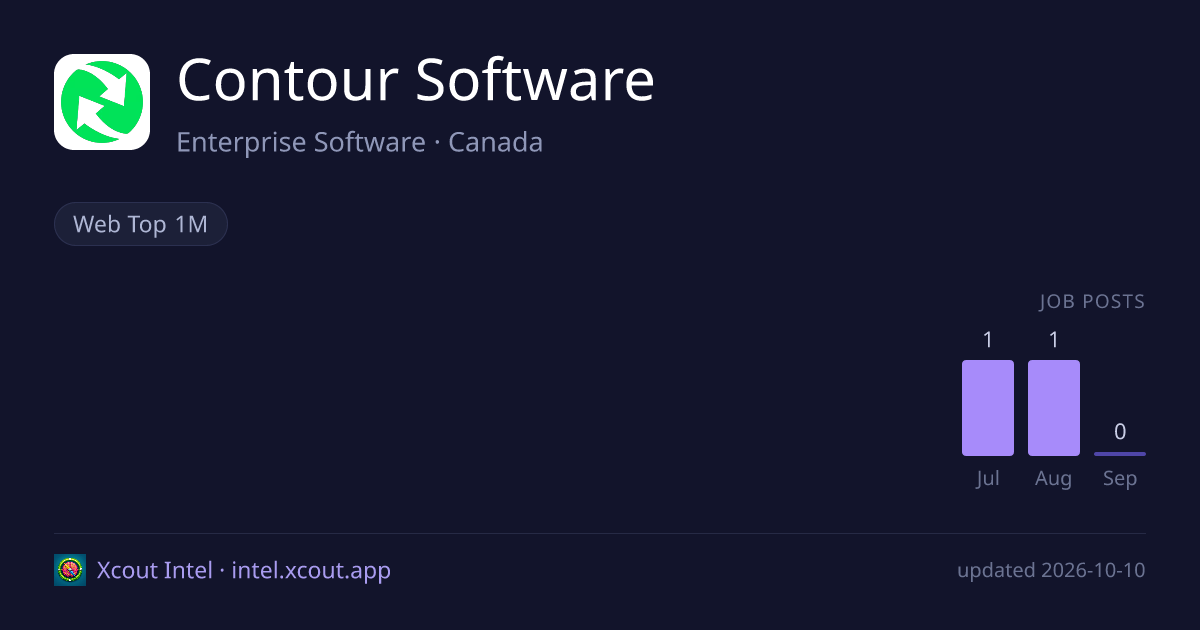 Contour Software — share card preview
