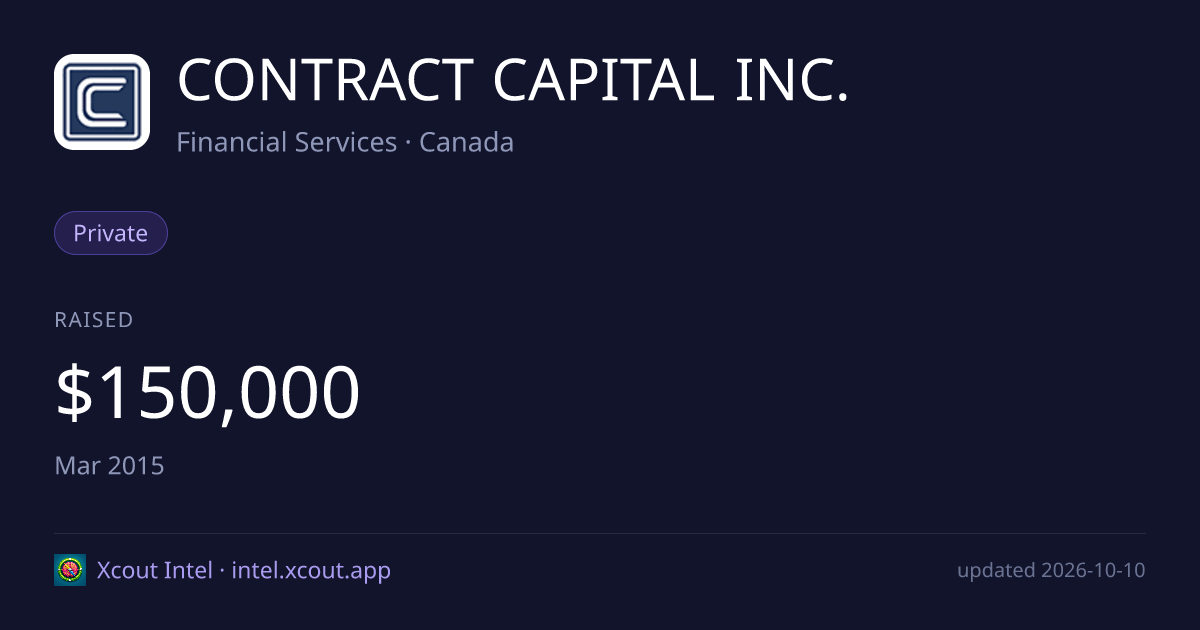 CONTRACT CAPITAL INC. — share card preview