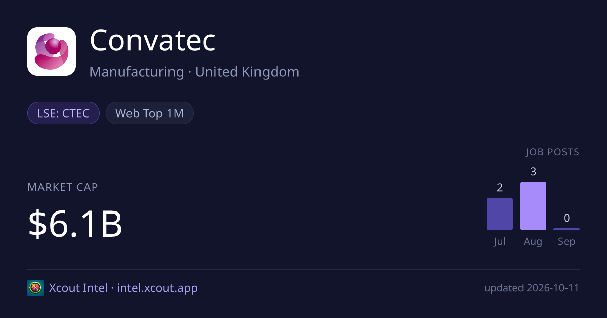 Convatec — share card preview