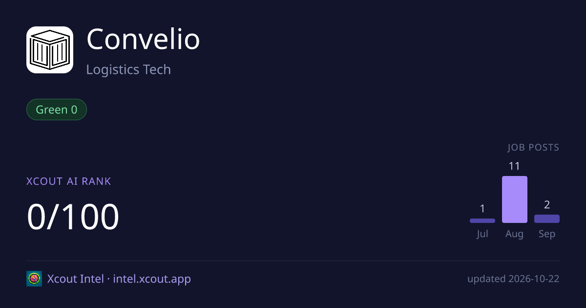 Convelio — share card preview