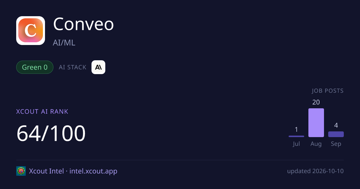 Conveo — share card preview