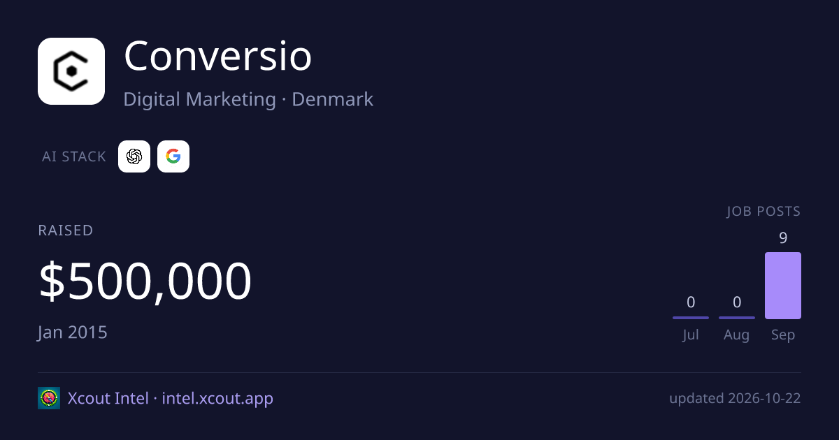 Conversio — share card preview