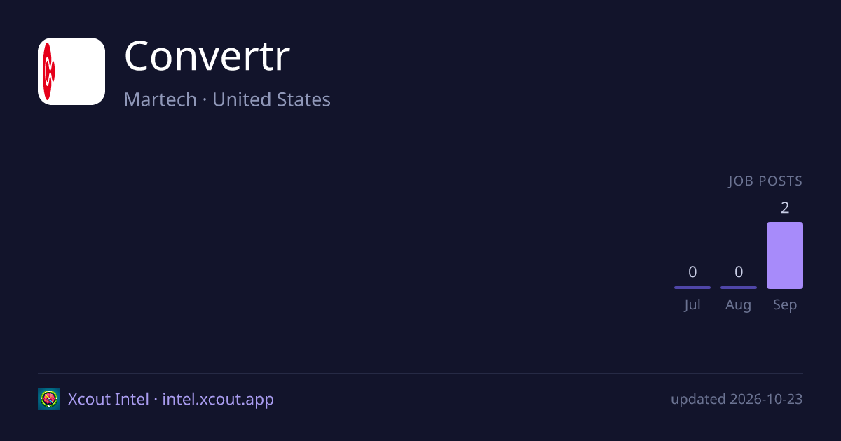 Convertr — share card preview