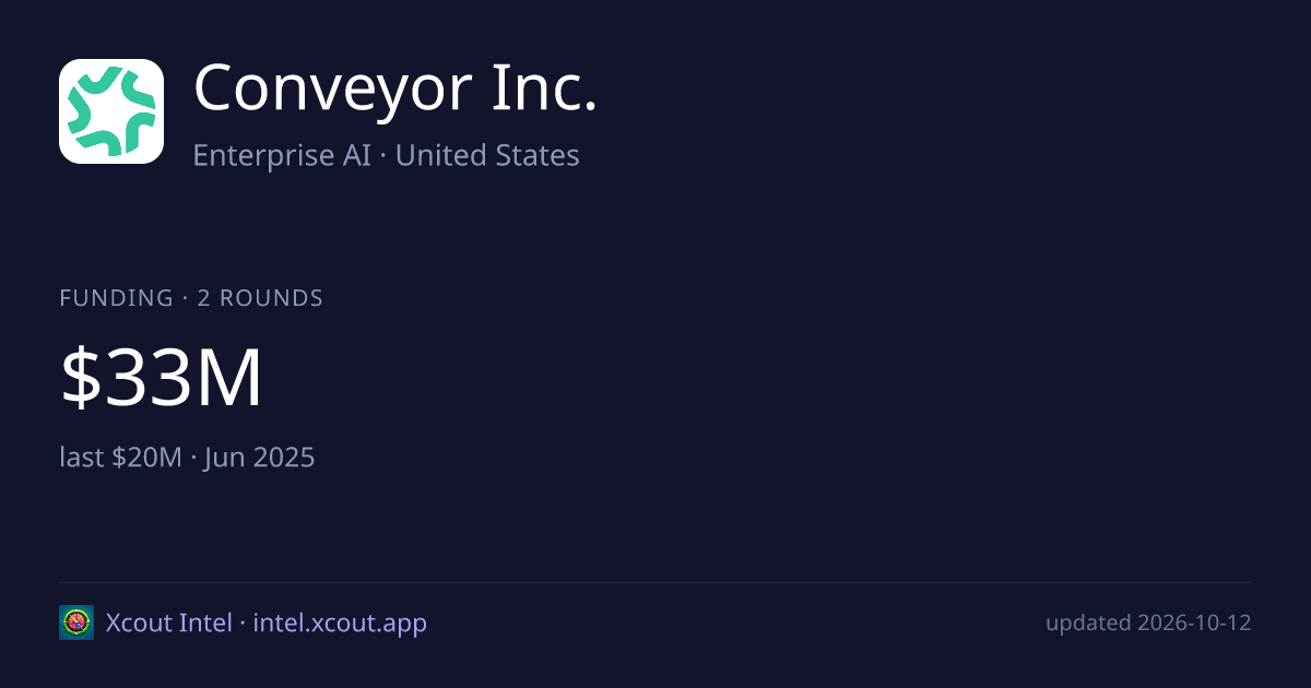 Conveyor Inc. — share card preview