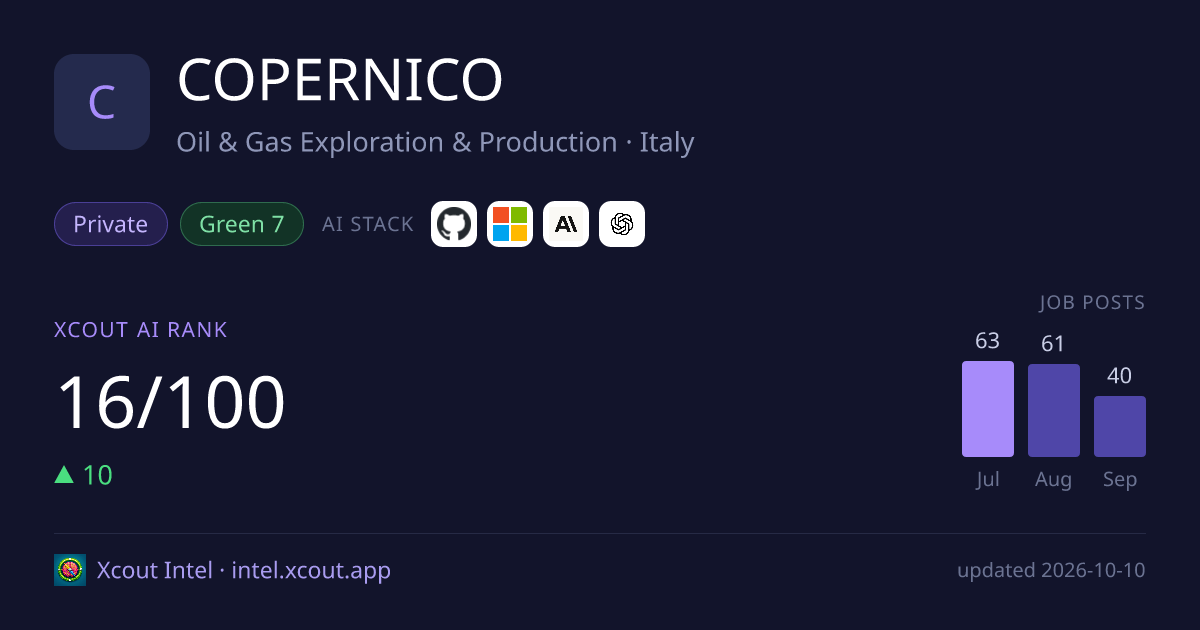 COPERNICO — share card preview