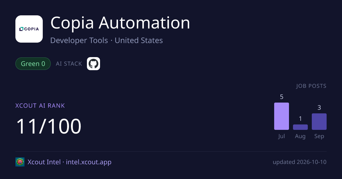 Copia Automation — share card preview